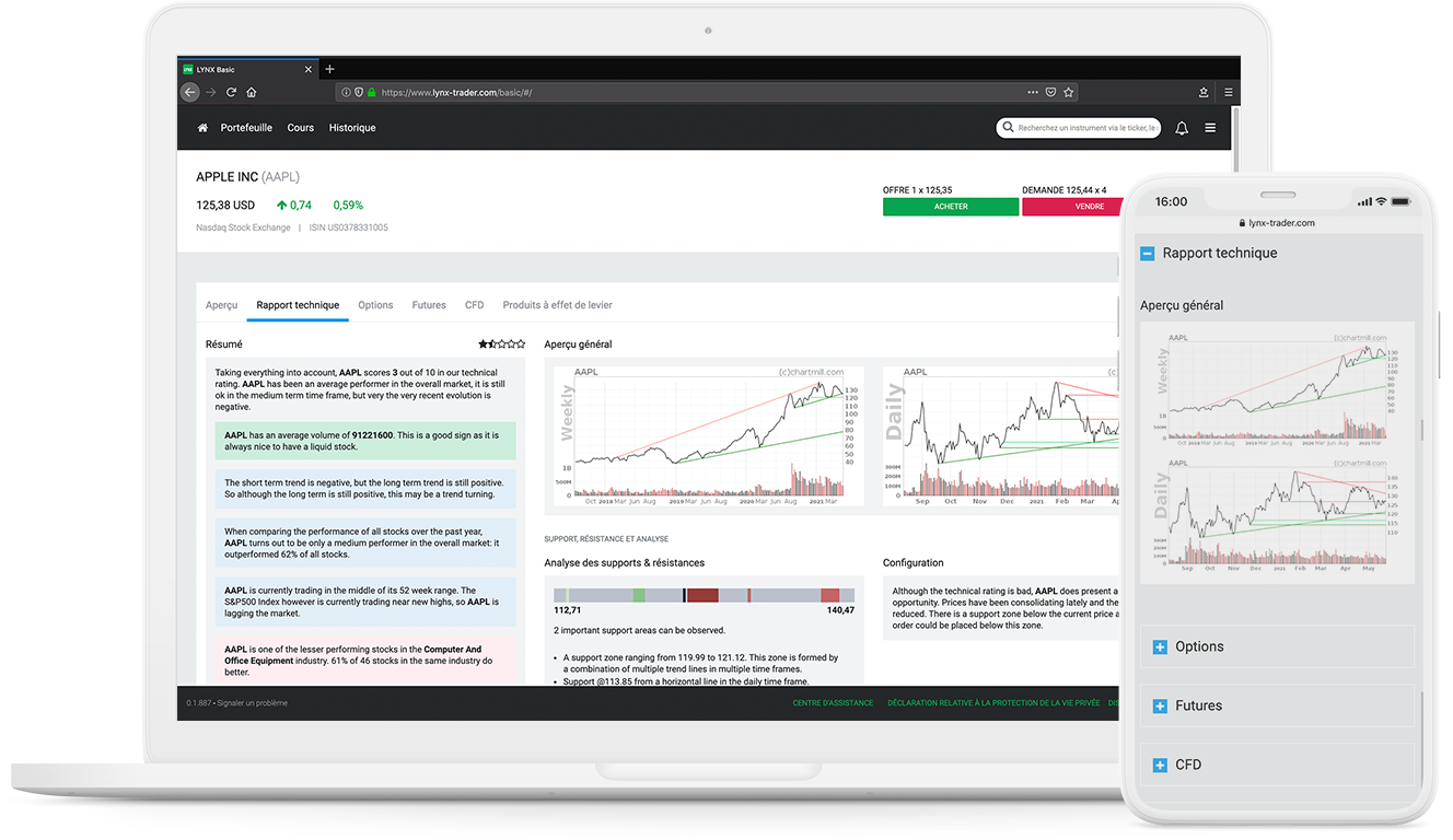 LYNX+ - analyses techniques claires et précises sur le webtrader