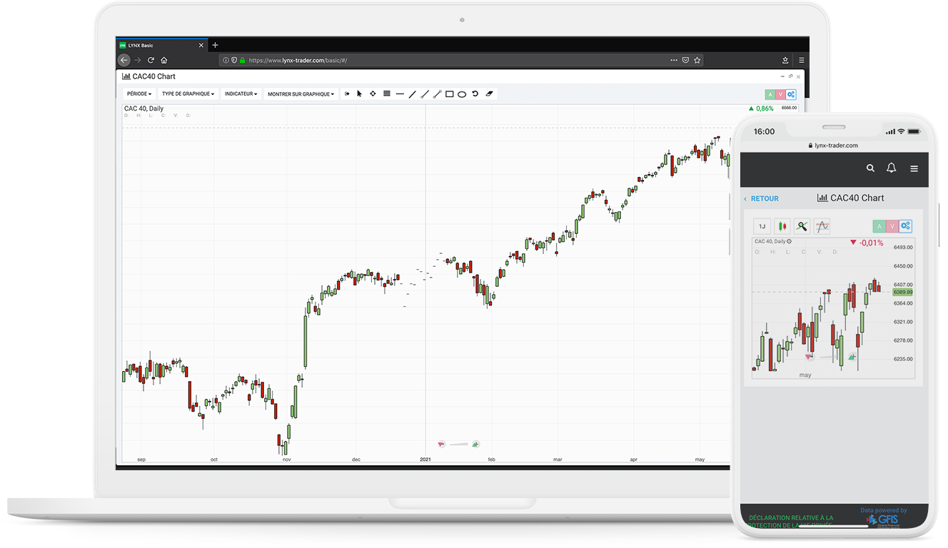 LYNX+ - création et personnalisation de graphiques sur le webtrader