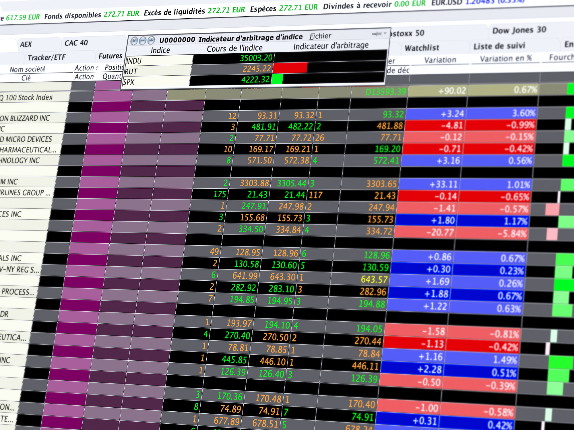 Trading sur futures : Analysez les stratégies d'arbitrages sur indices