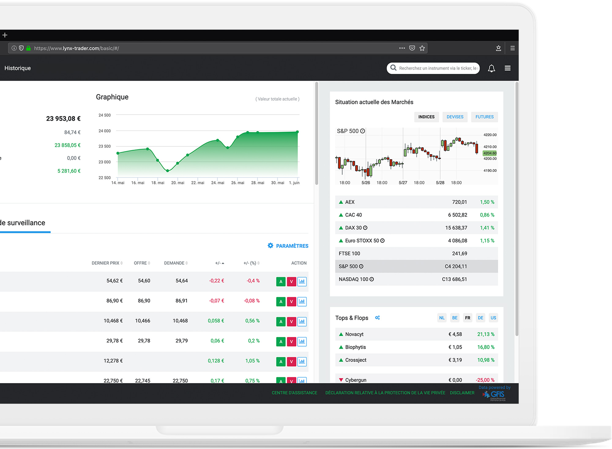 Tradez facilement par l'intermédiaire de LYNX avec le webtrader LYNX Basic Logiciel de trading : webtrader LYNX Basic
