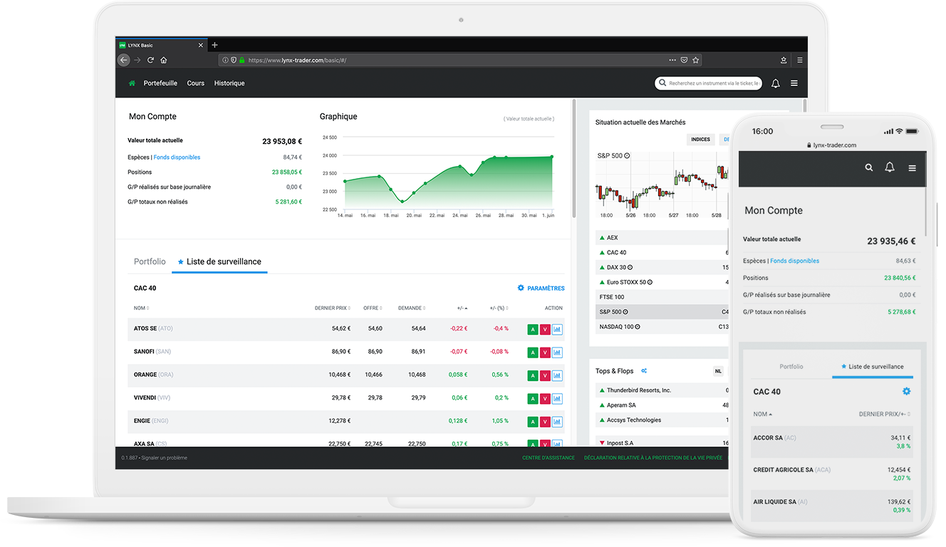 LYNX+ - le webtrader personnalisable sans plateforme ou application