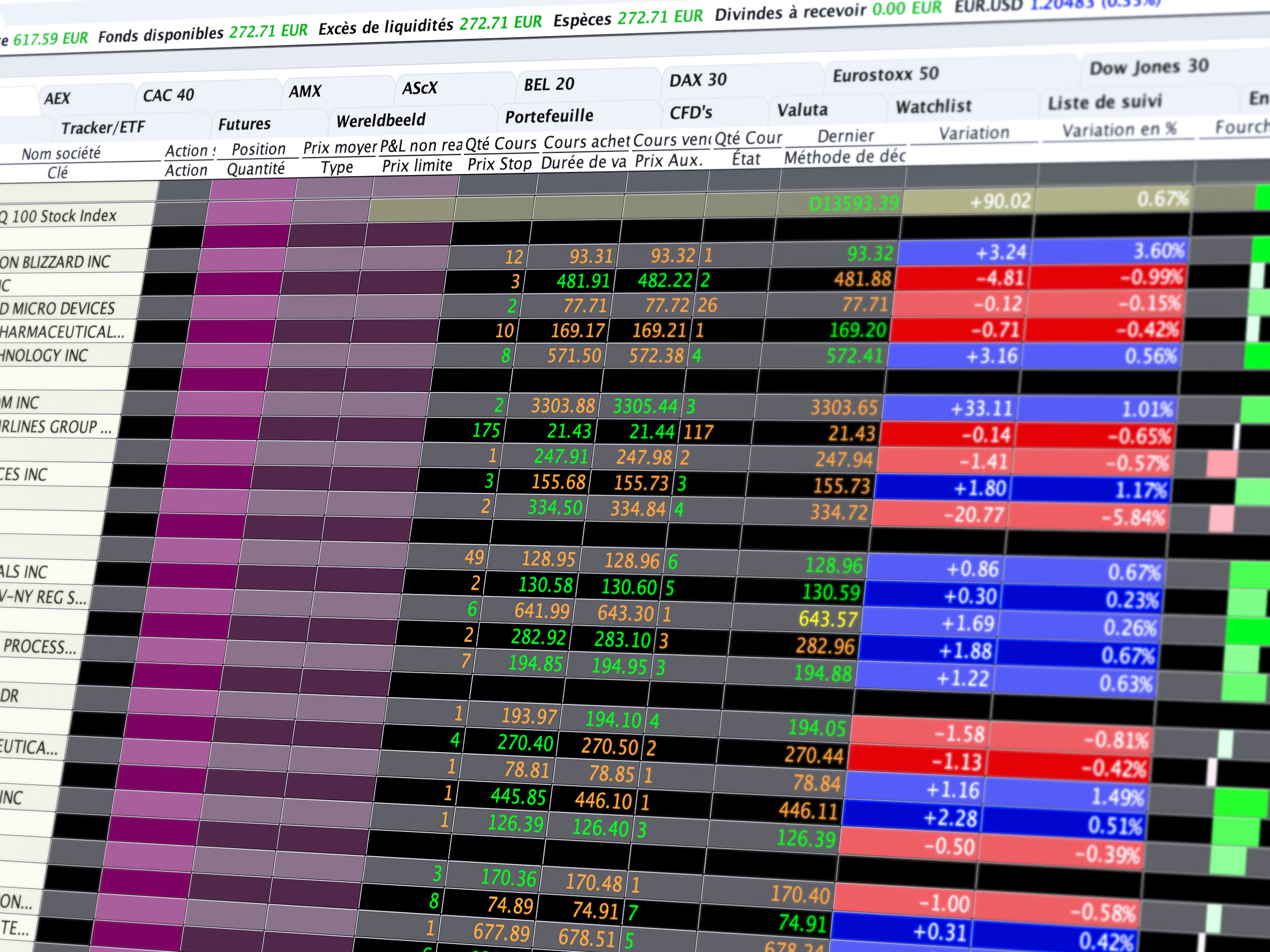 Plateforme de trading Classic