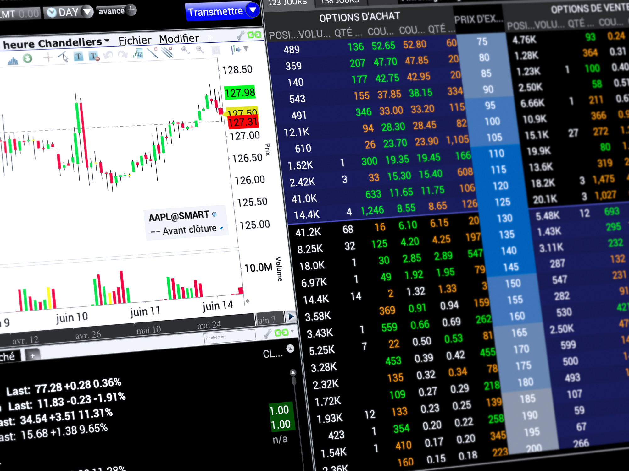 Plateforme de trading TWS Mosaic