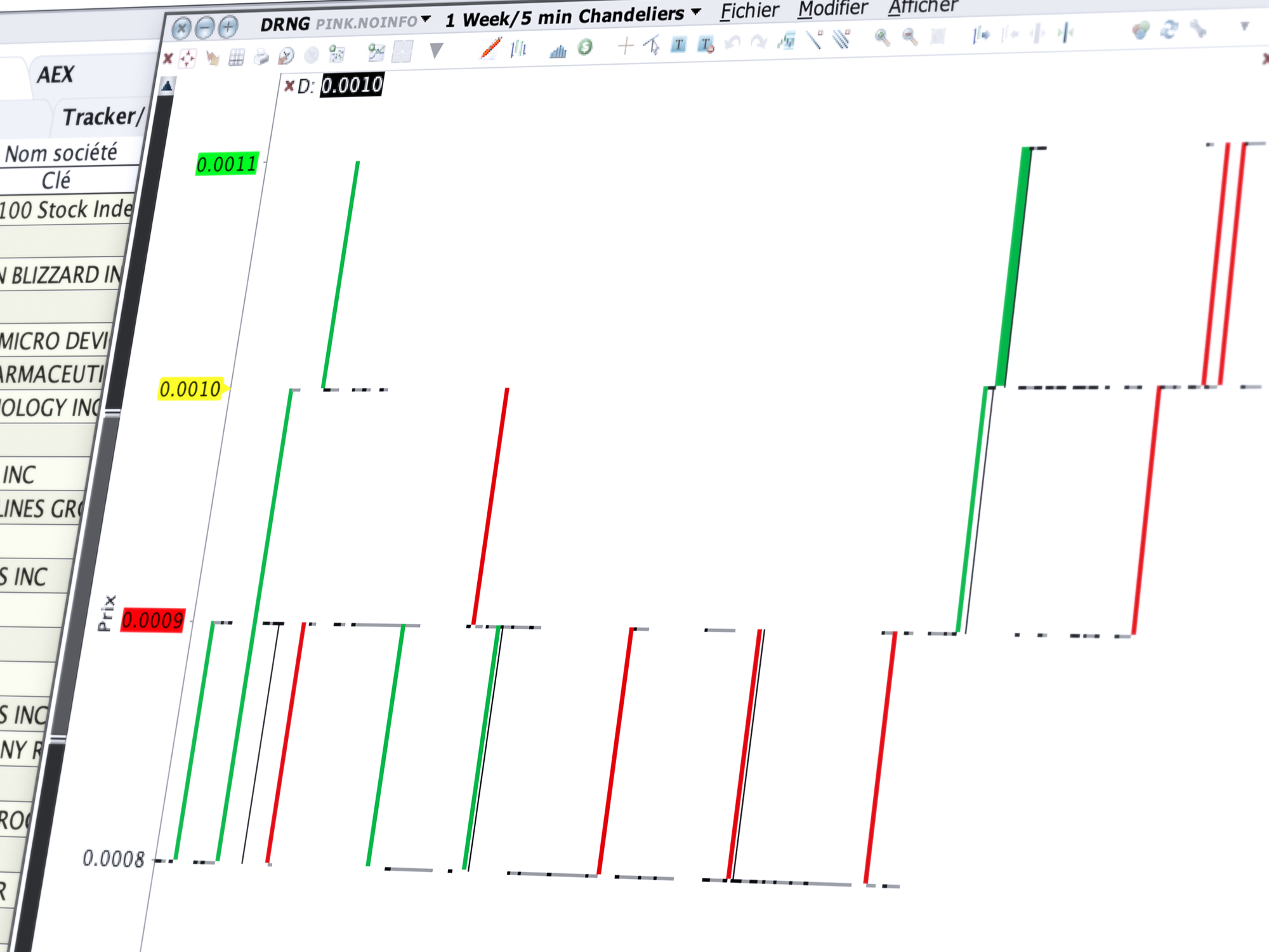 Ouvrez et tradez directement les penny stocks depuis le graphique grâce à l'outil de trading ChartTrader Trading penny stocks : tradez directement depuis le graphique