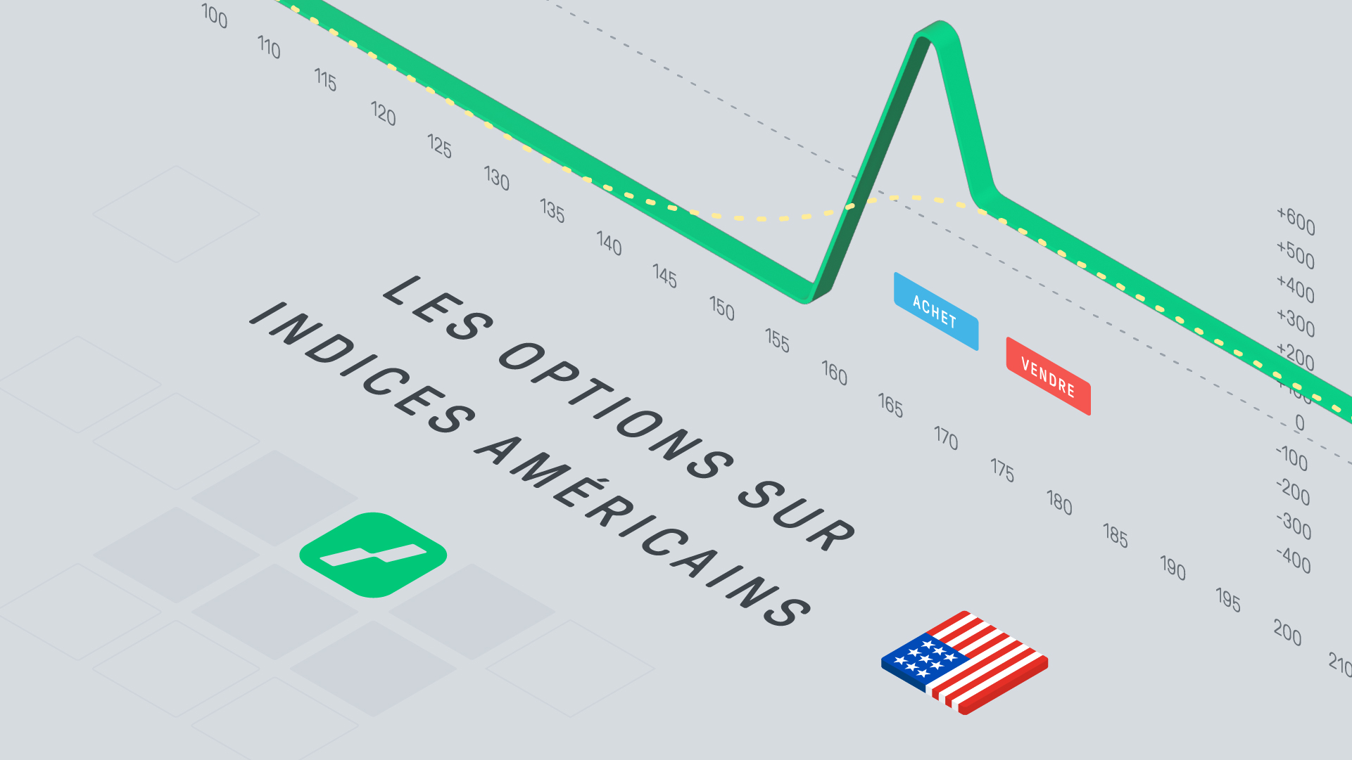 Indices américains - Option américaine - featured image