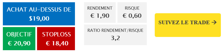 WisdomTree Physical Silver (VZLC) SUIVEZ LE TRADE