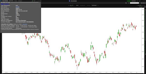 cours de l’argent – cours argent - specs contrat SI