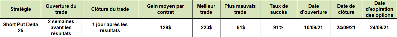 les options en pratique - 090921 - NKE - application