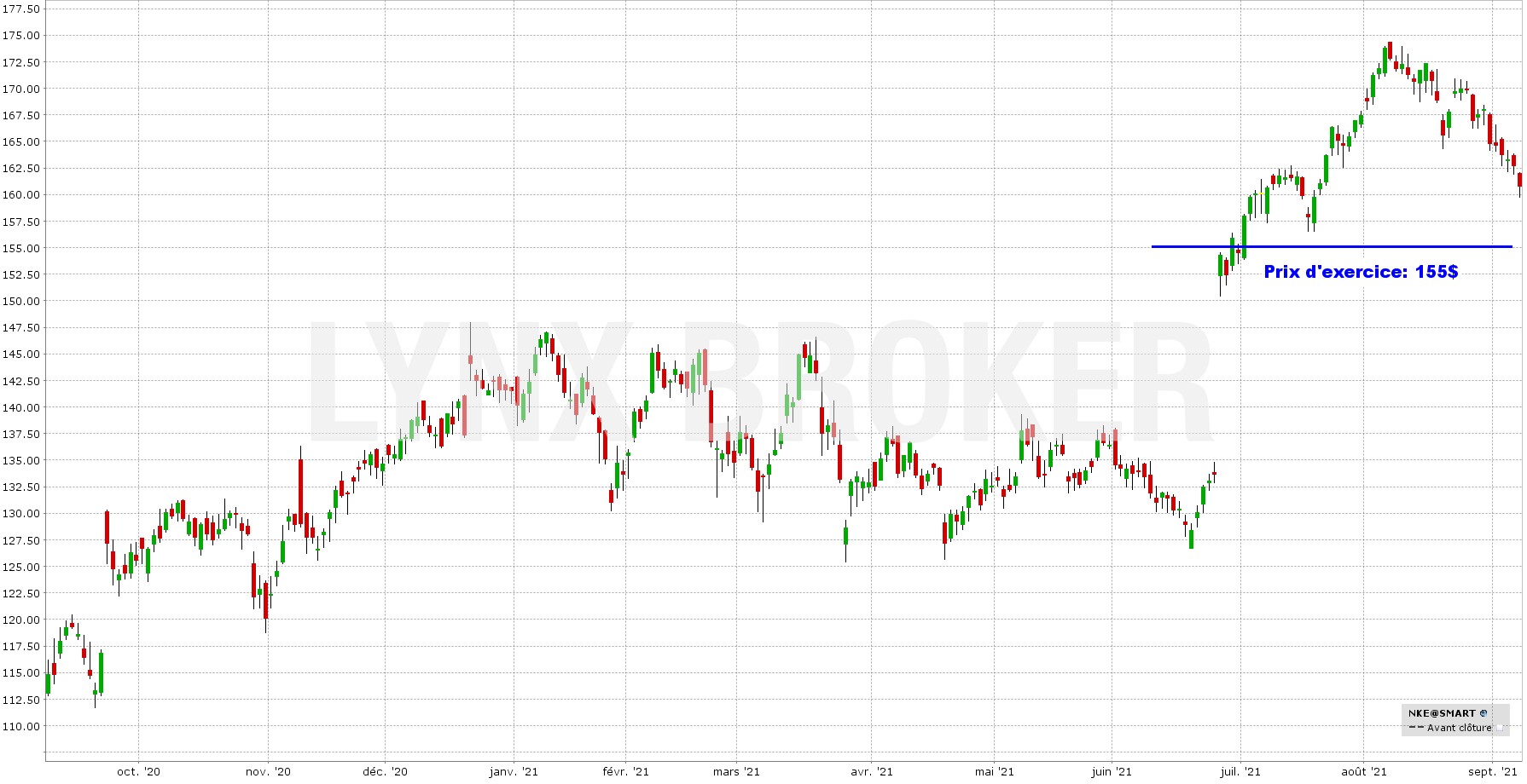 les options en pratique - 090921 - NKE_F