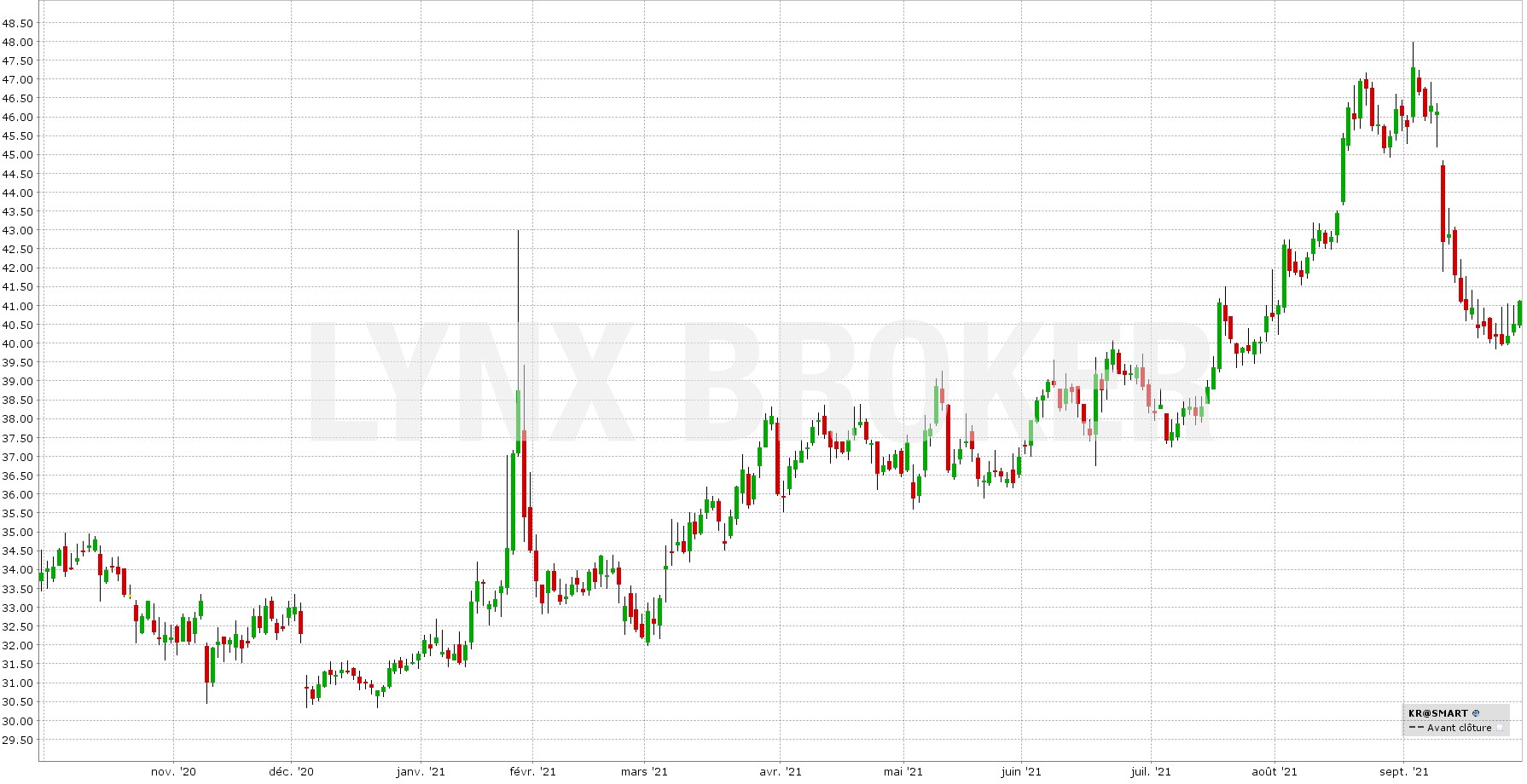 les options en pratique - 300921 - KR_F