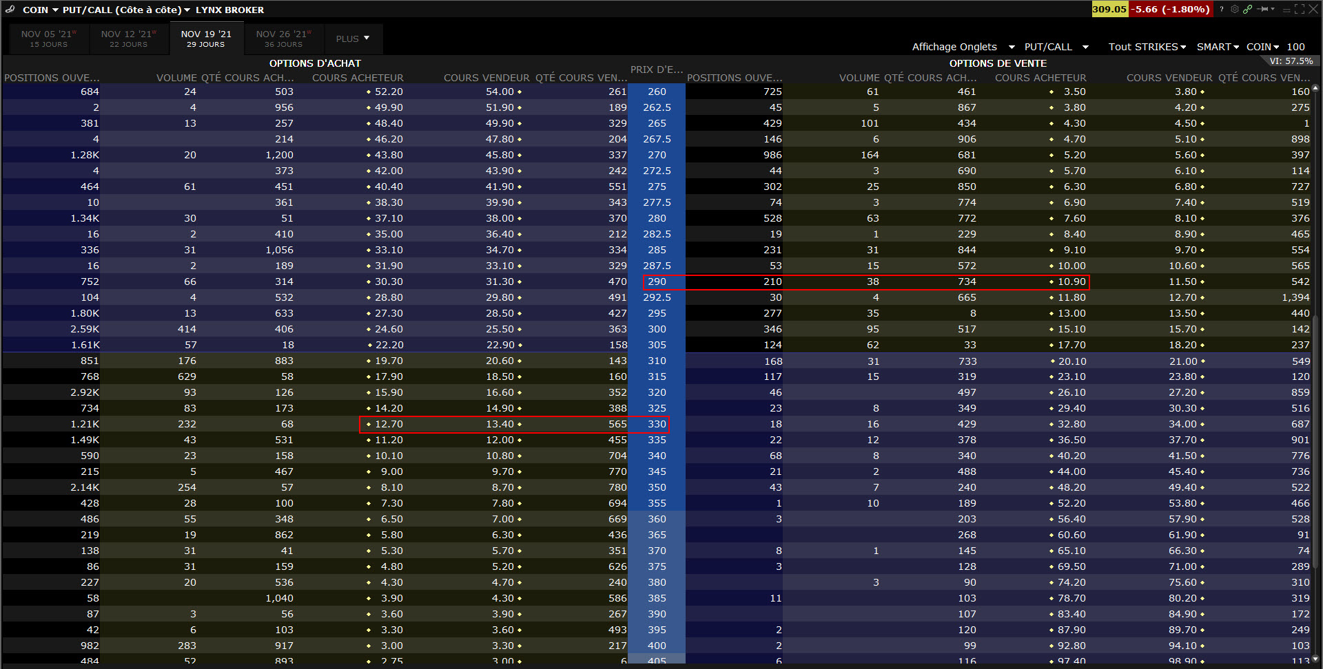 calls puts options – skew options - chaîne d'options Coinbase Global