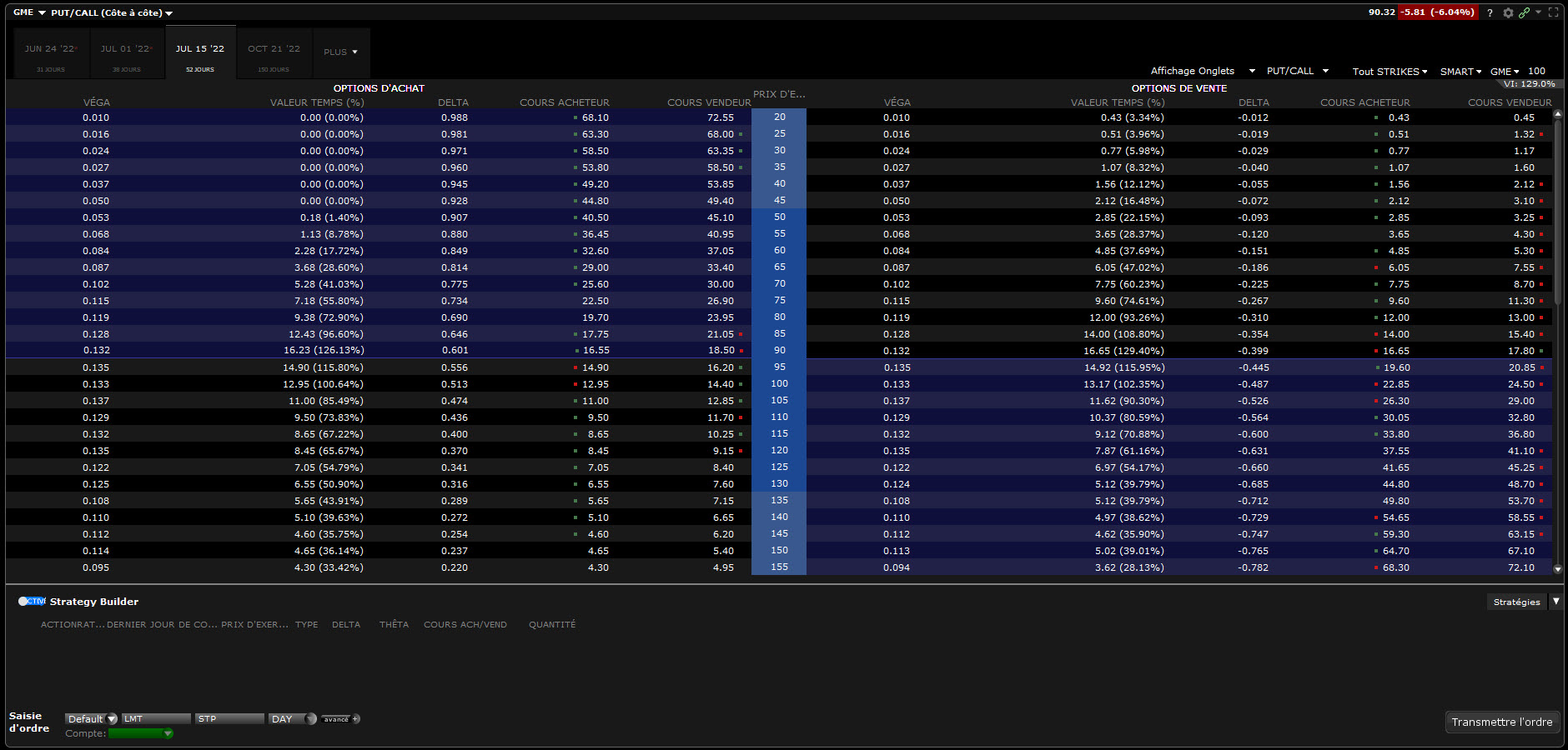 calls puts options – skew options - chaîne d'options GME