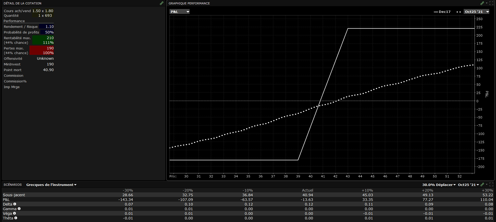 calls puts options – skew options - profil long call spread