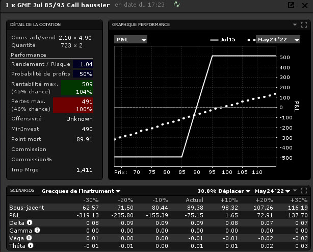 calls puts options – skew options - profil position GME