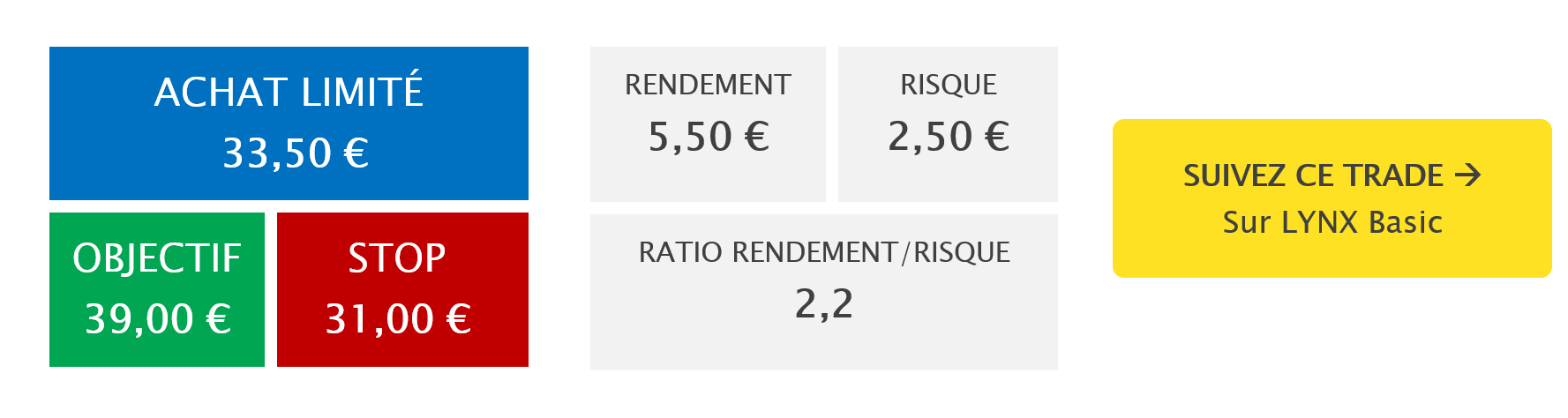 ETF de la semaine - WisdomTree Copper (OD7C) - mise en application
