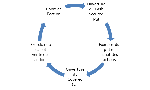 les options en pratique - 041021 - wheel stratégie les options en pratique - 041021 - wheel stratégie