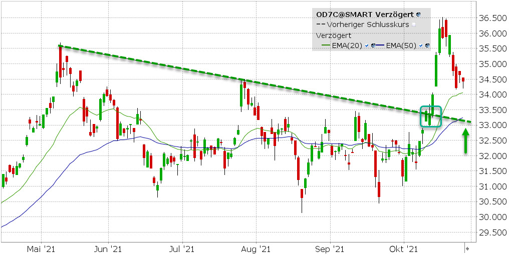 od7c