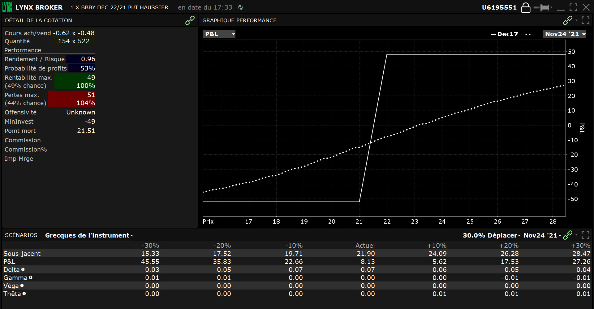 gamestop action – amc action - profil bull put spread BBBY