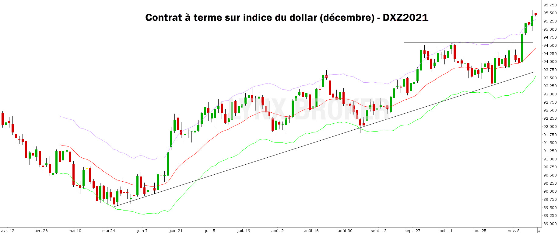 quelle valeur acheter en bourse – quelle valeur acheter bourse - graphique indice dollar