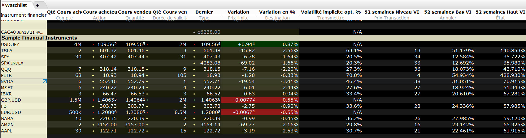 Option spread action Nvidia - bull put spread