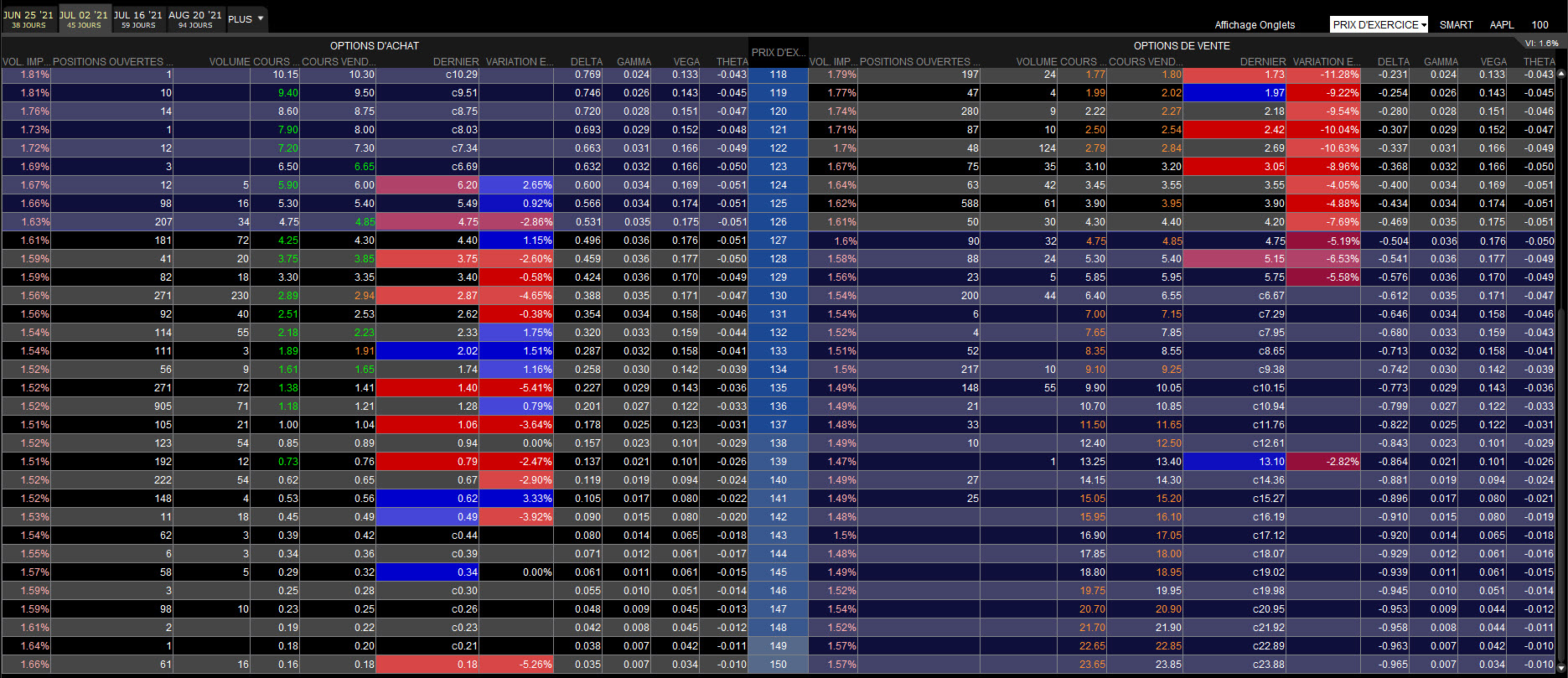 Options builder - bull put spread