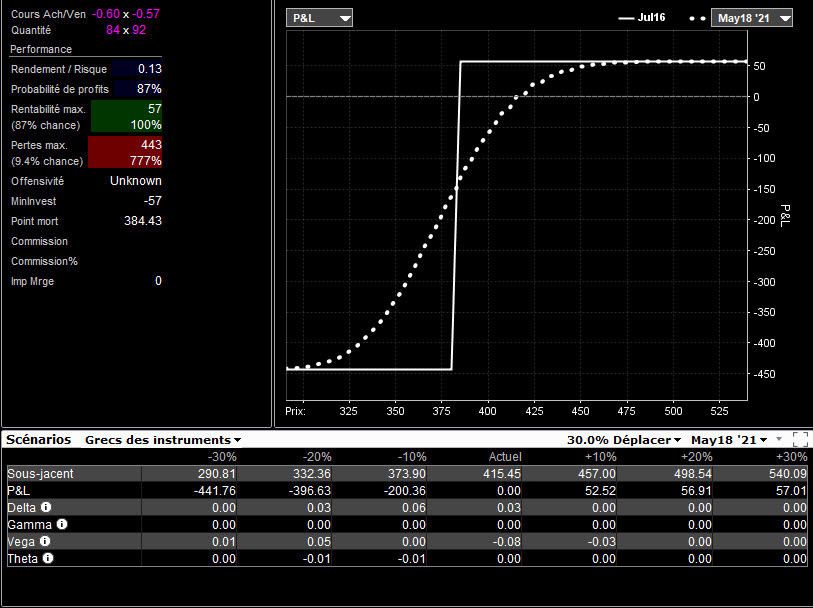 scenario options - bull put spread options