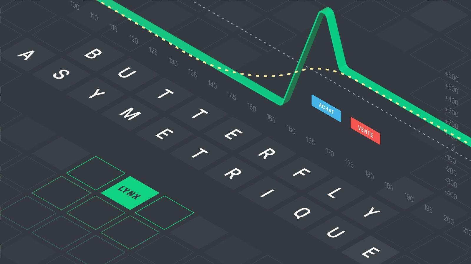 stratégies options – butterfly options - graphique profits et pertes