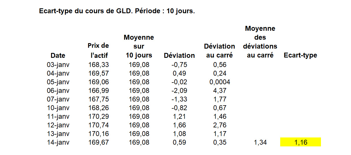 volatilité - volatile - calcul écart-type