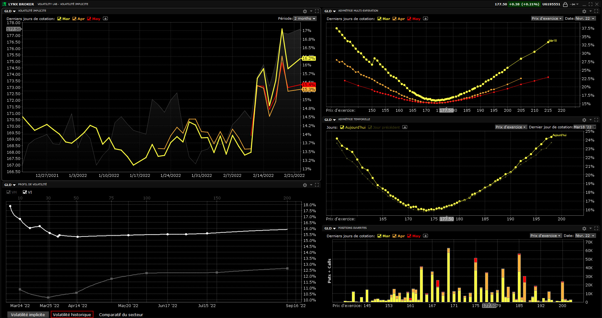 volatilité - volatile - fenêtre volatility lab