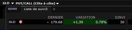 volatilité - volatile - niveau VI GLD volatilité - volatile - niveau VI GLD