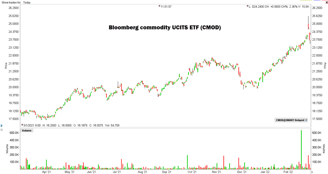 bloomberg commodity UCITS ETF (CMOD) bloomberg commodity UCITS ETF (CMOD)