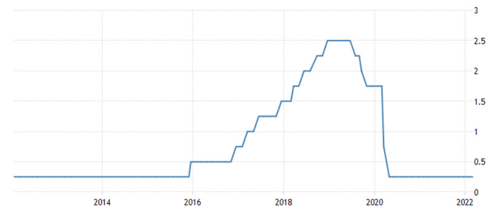 la banque centrale et l'inflation graph