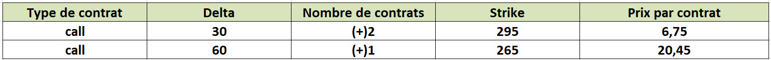 options bourse stratégie – ratio spread - call frontspread