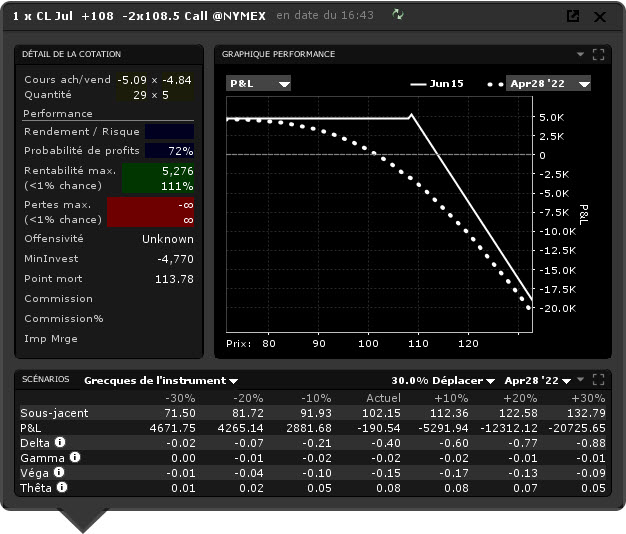 options bourse stratégie – ratio spread - graphique performance bear ratio