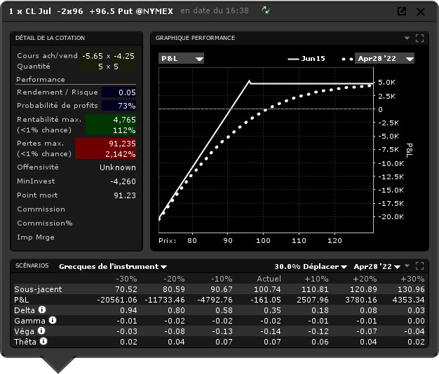 options bourse stratégie – ratio spread - graphique performance bull ratio