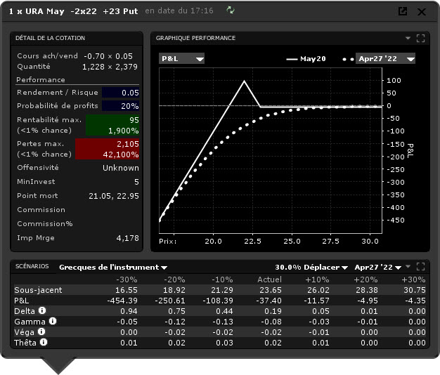 options bourse stratégie – ratio spread - point mort short put frontspread
