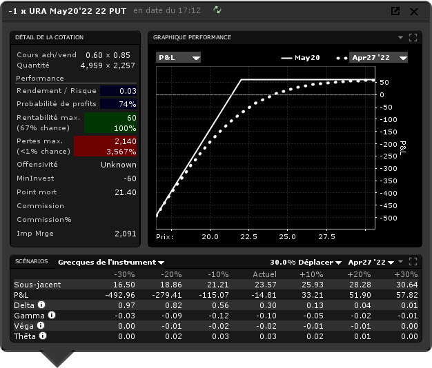 options bourse stratégie – ratio spread - point mort short put