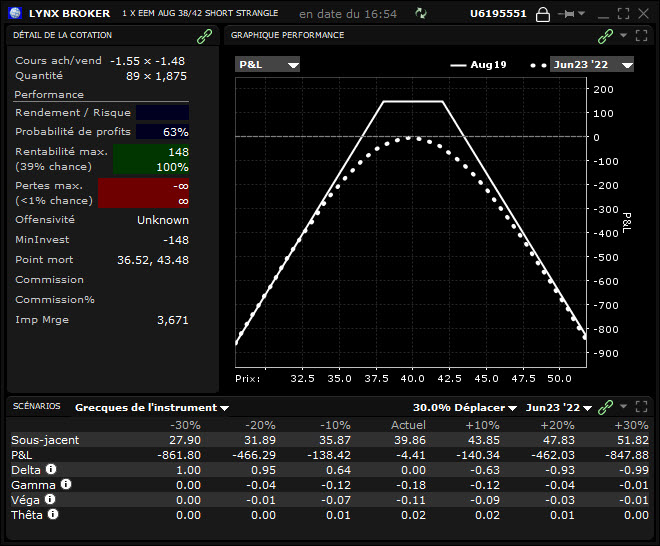 strangle option - strangle option strategy - profil short strangle