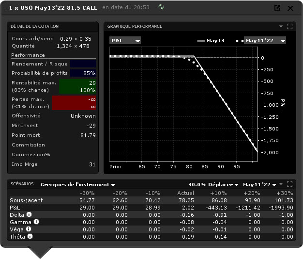 call option - call option définition - chiffres action véolia call option - call option définition - profil call avec grecques