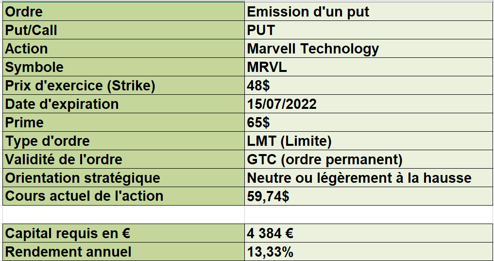 112 - The best Cash-Secured Puts - paramètres ordre