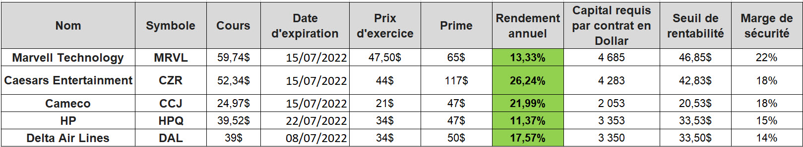 112 - The best Cash-Secured Puts - tableau excel