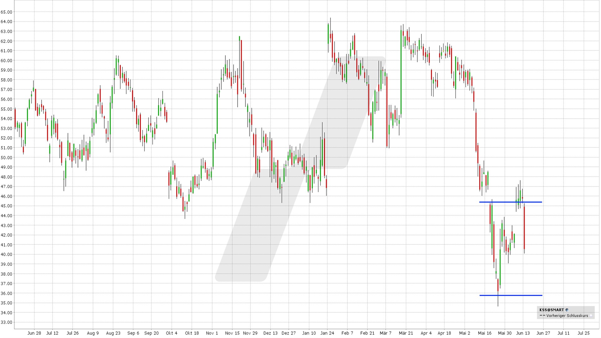 115 - Trade Ideen Butterfly - graphique KSS