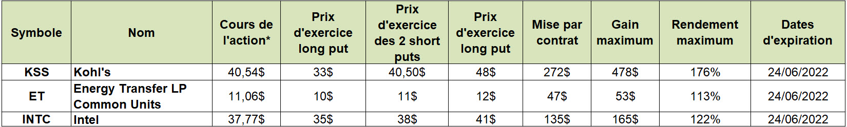 115 - Trade Ideen Butterfly - tableau excel