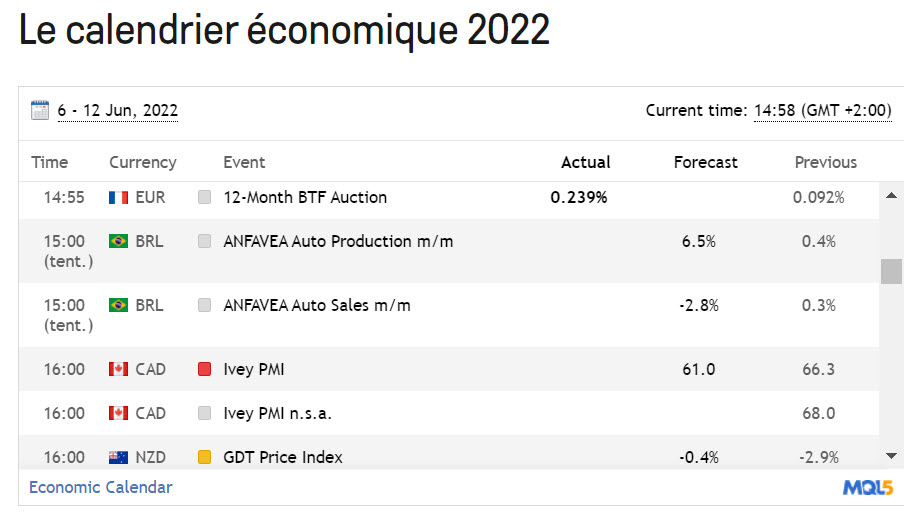 acheter rumeur - buy the rumor - calendrier économique