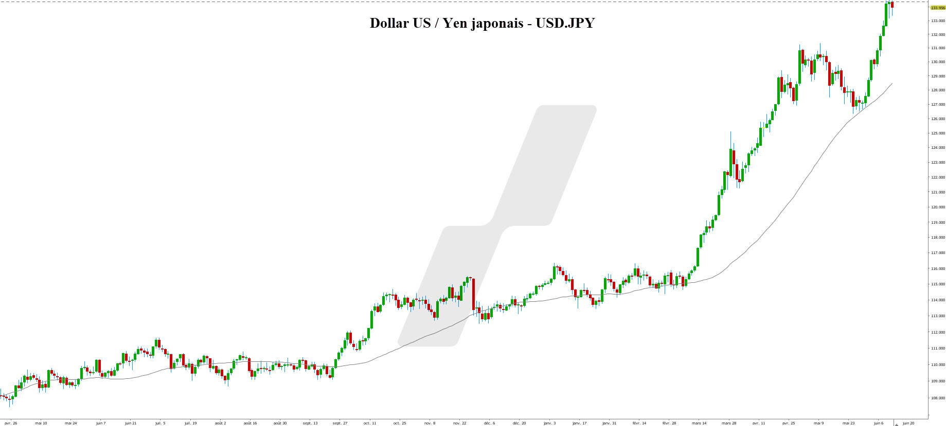 acheter rumeur - buy the rumor - graphique USDJPY acheter rumeur - buy the rumor - graphique USDJPY