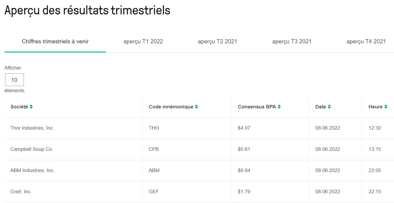 acheter rumeur - buy the rumor - résultats trimestriels