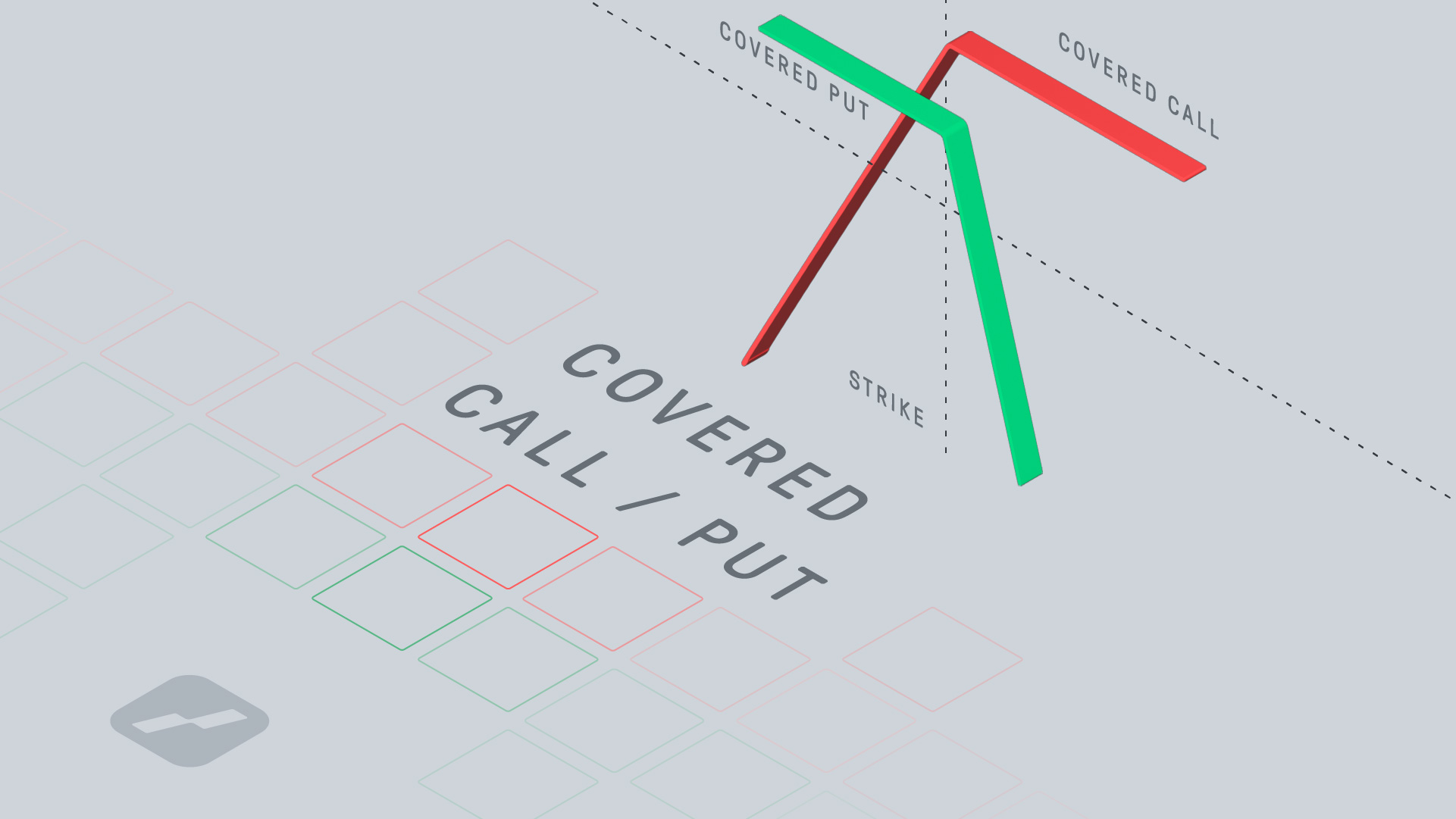 covered call - covered put - featured image