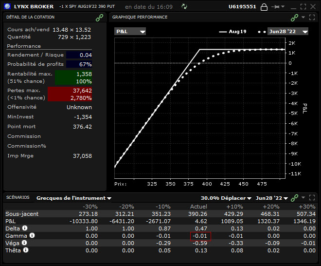gamma options - gamma trading - profil position avec gamma gamma options - gamma trading - profil position avec gamma