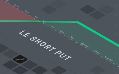 short put – short puts - featured image