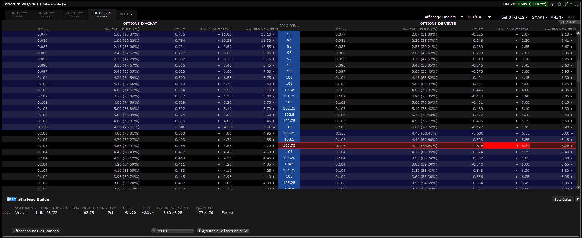 short put – short puts - option dans la monnaie